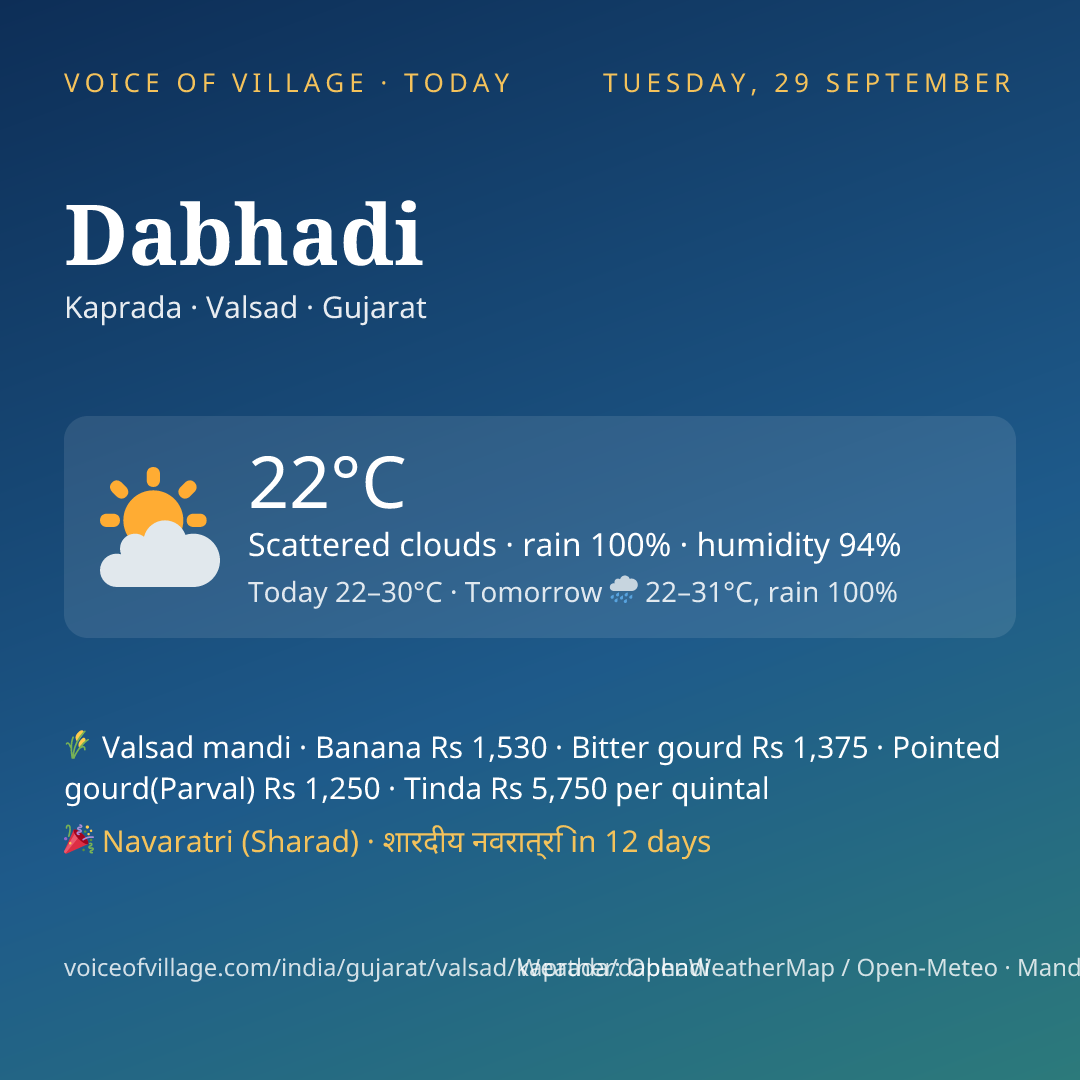 Dabhadi today