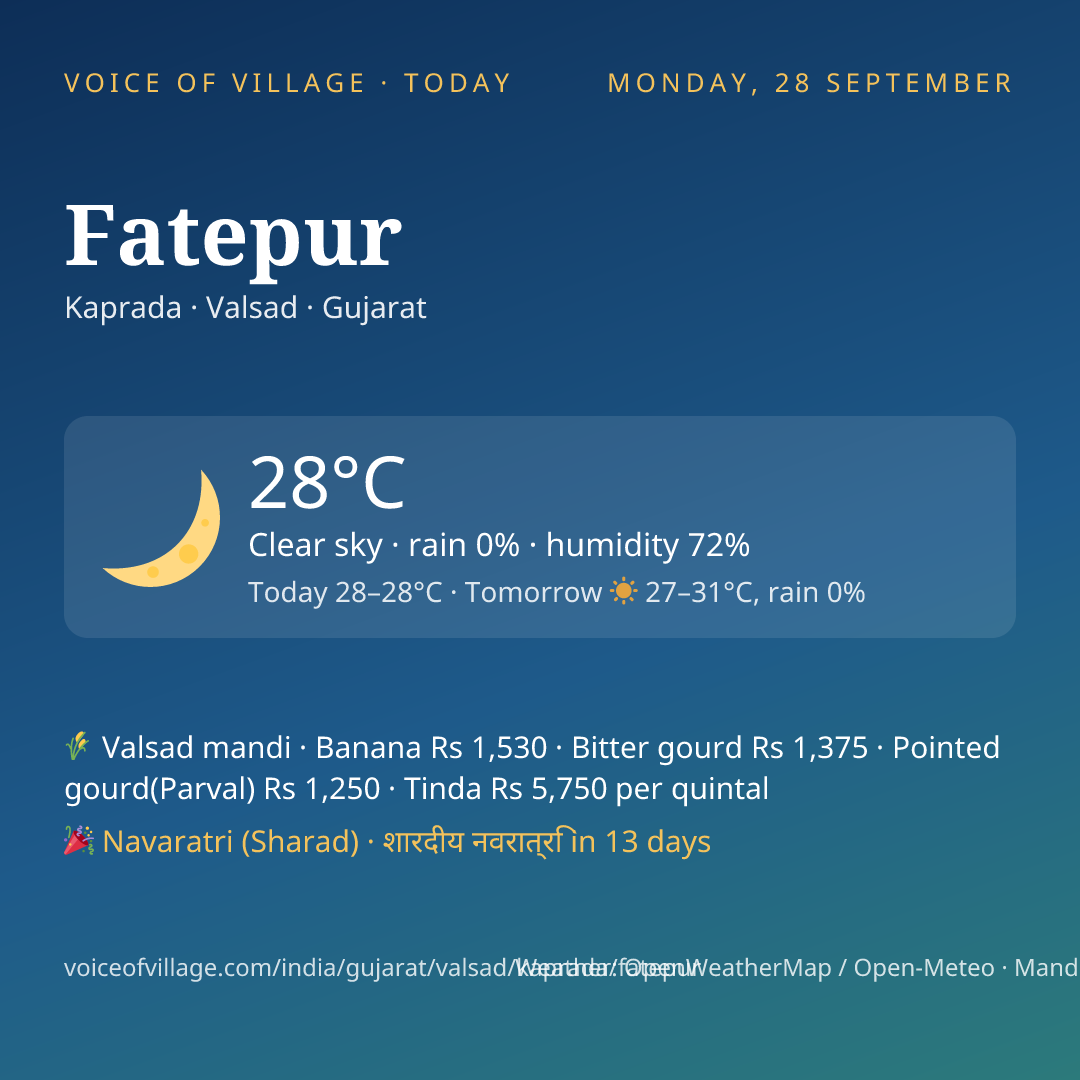 Fatepur today