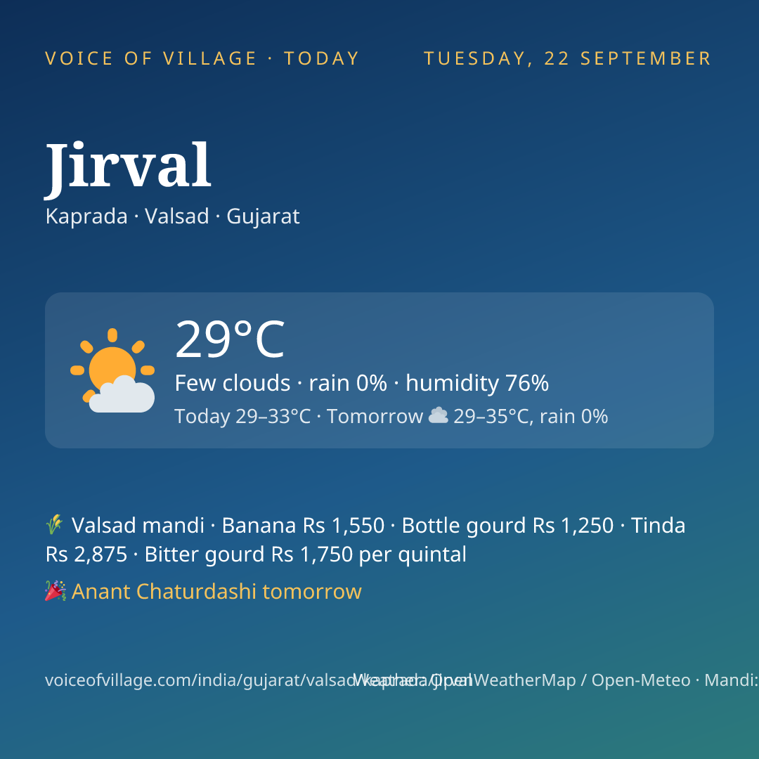 Jirval today