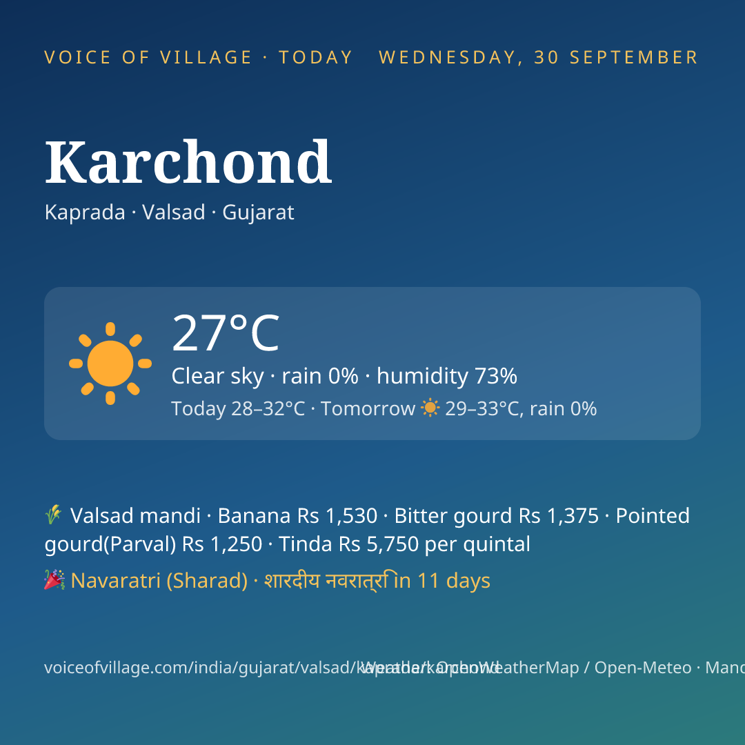 Karchond today
