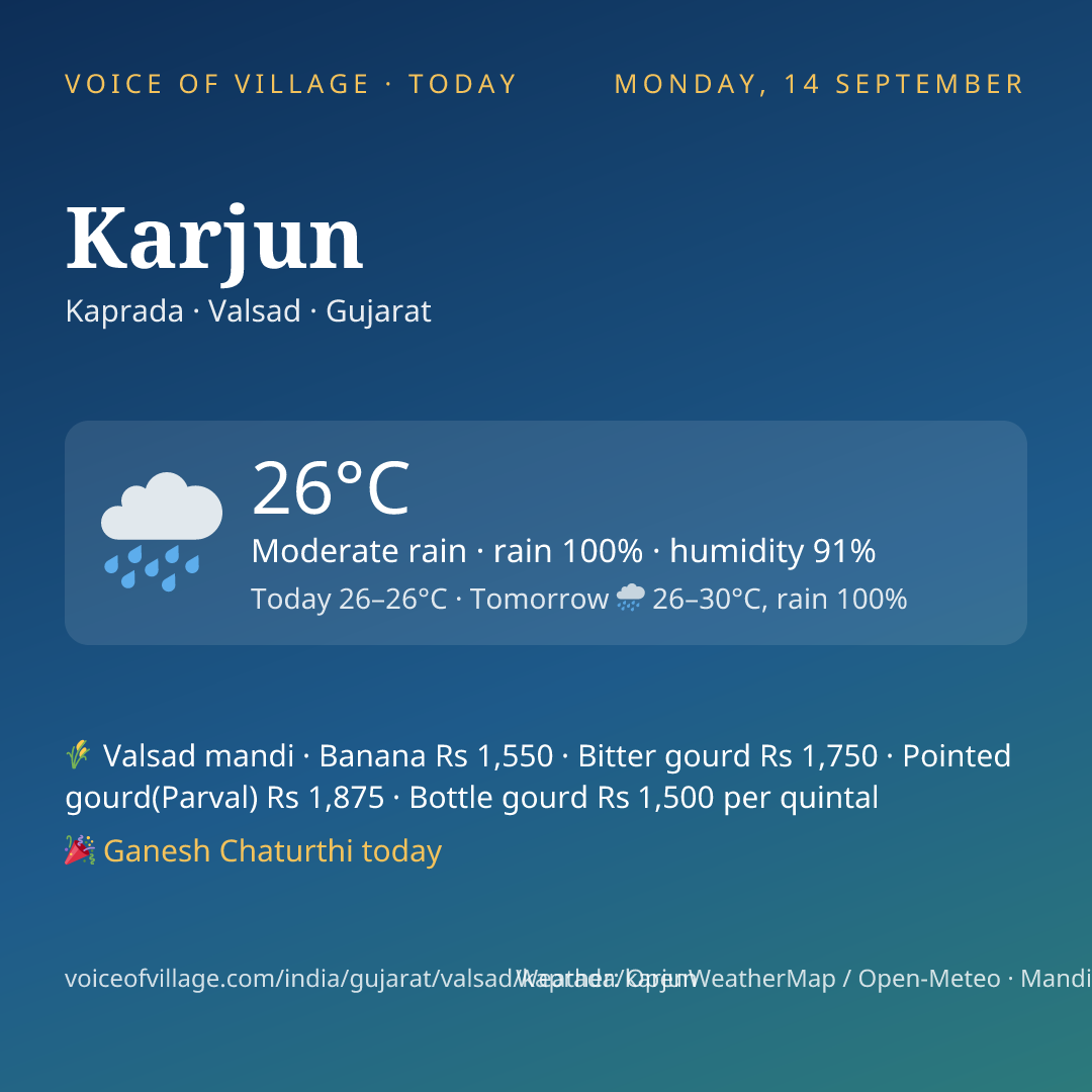Karjun today