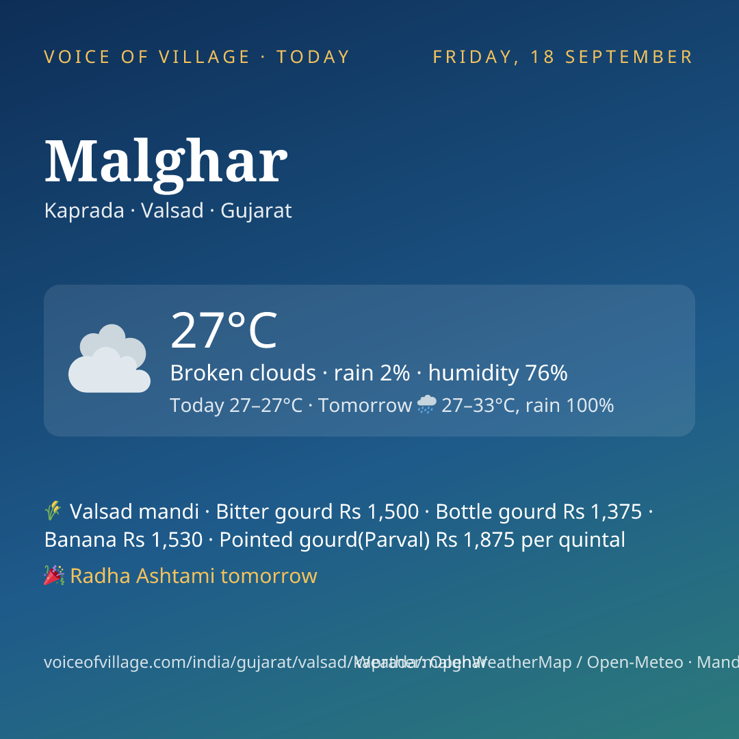 Malghar today