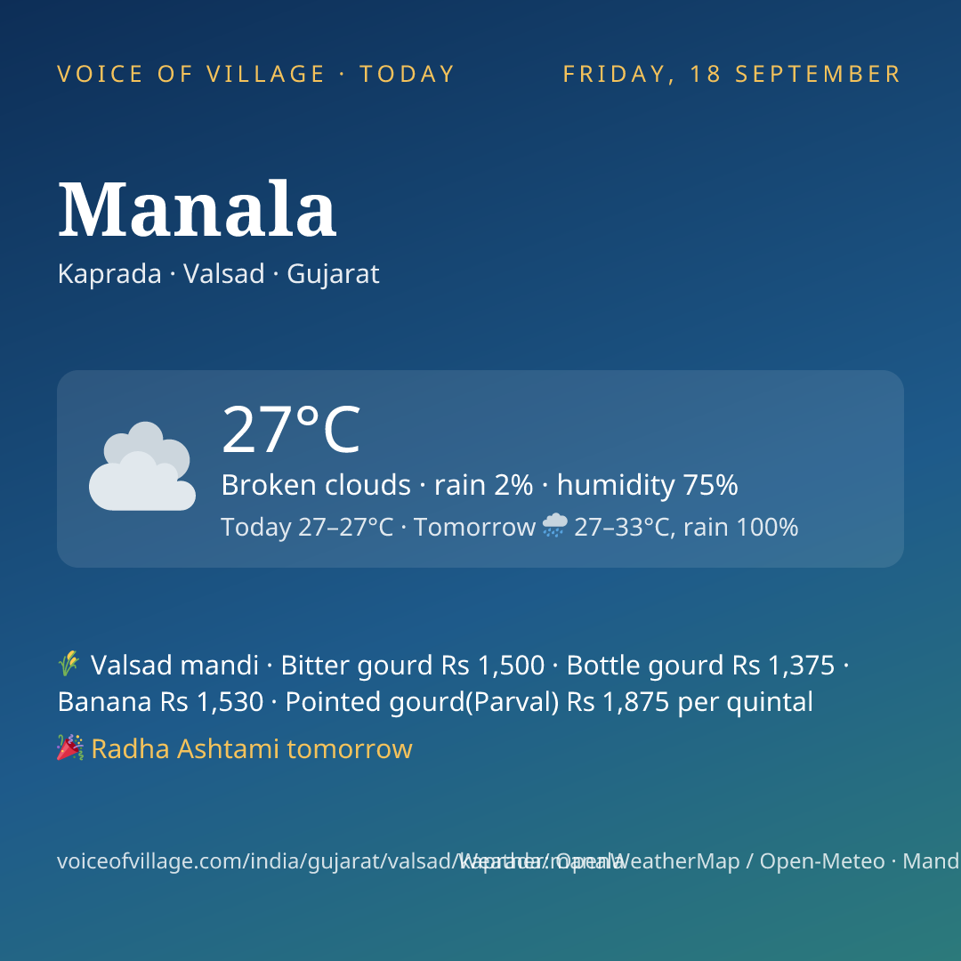 Manala today