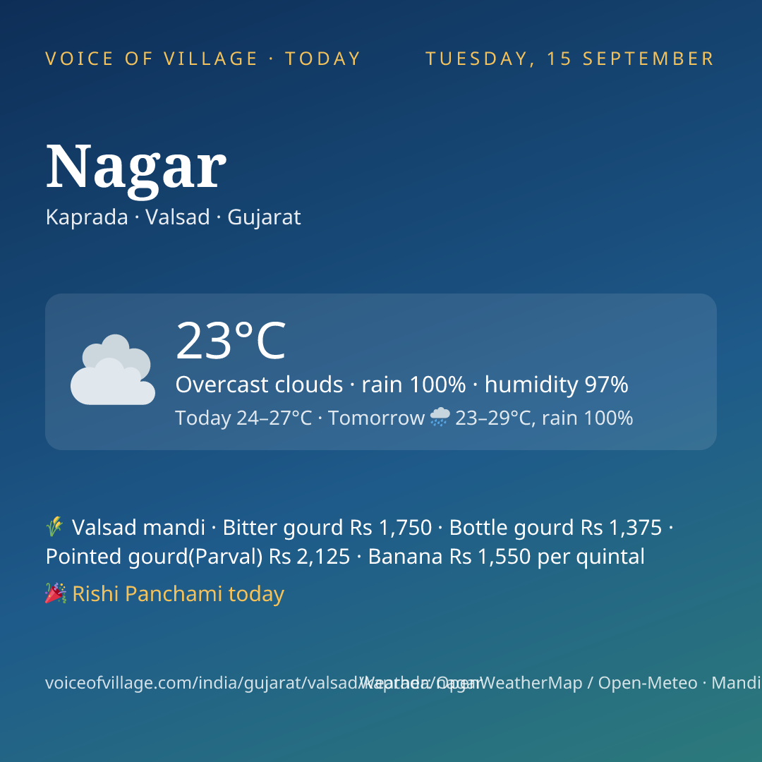 Nagar today
