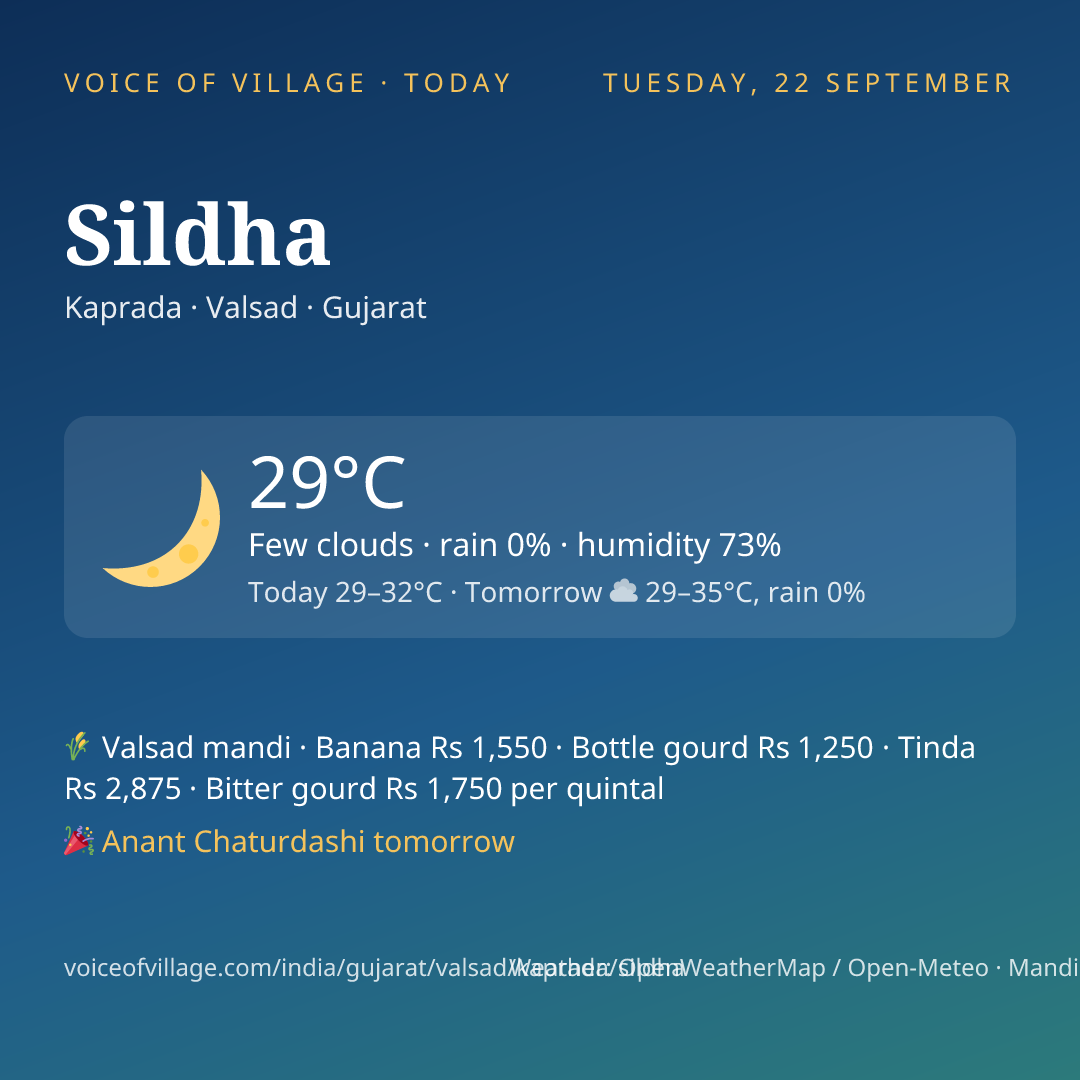 Sildha today