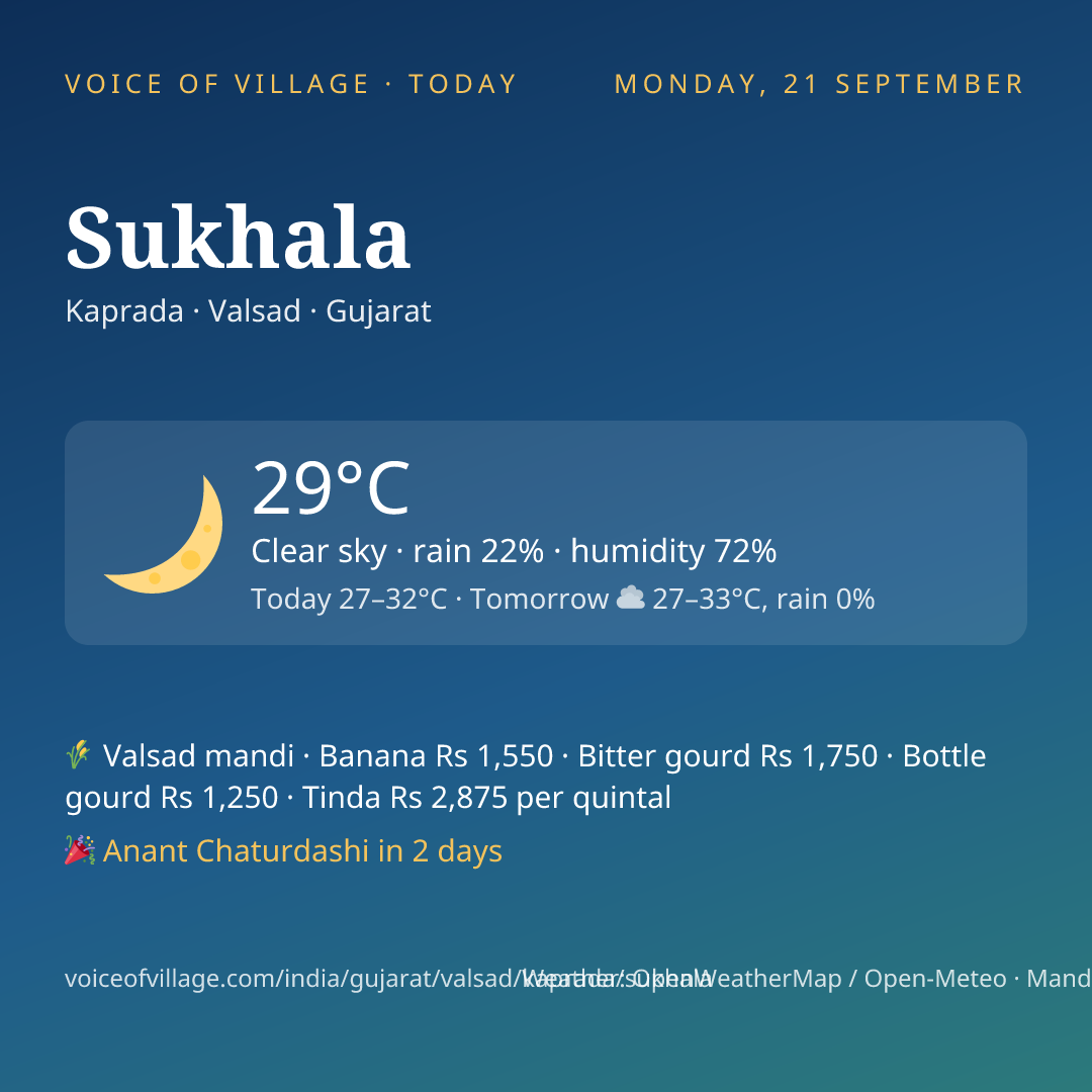 Sukhala today