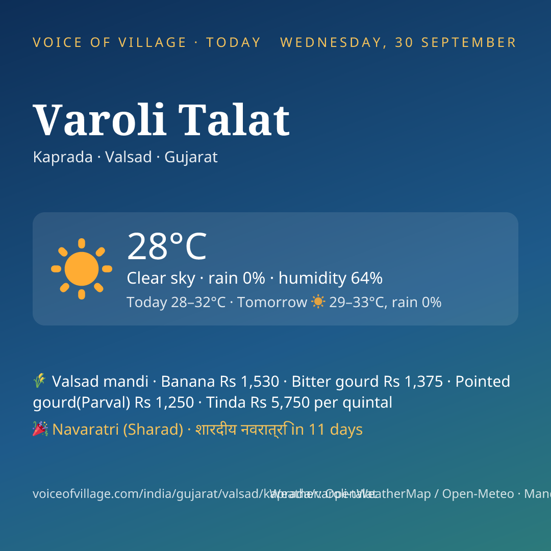 Varoli Talat today