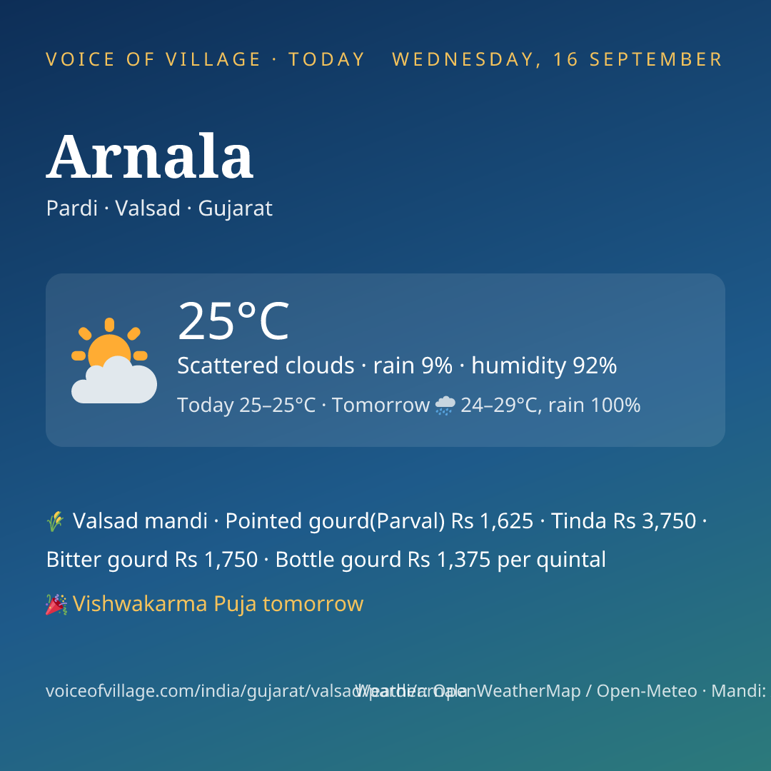 Arnala today
