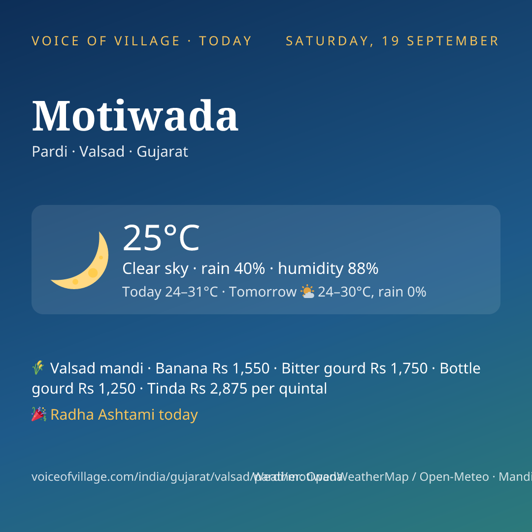 Motiwada today