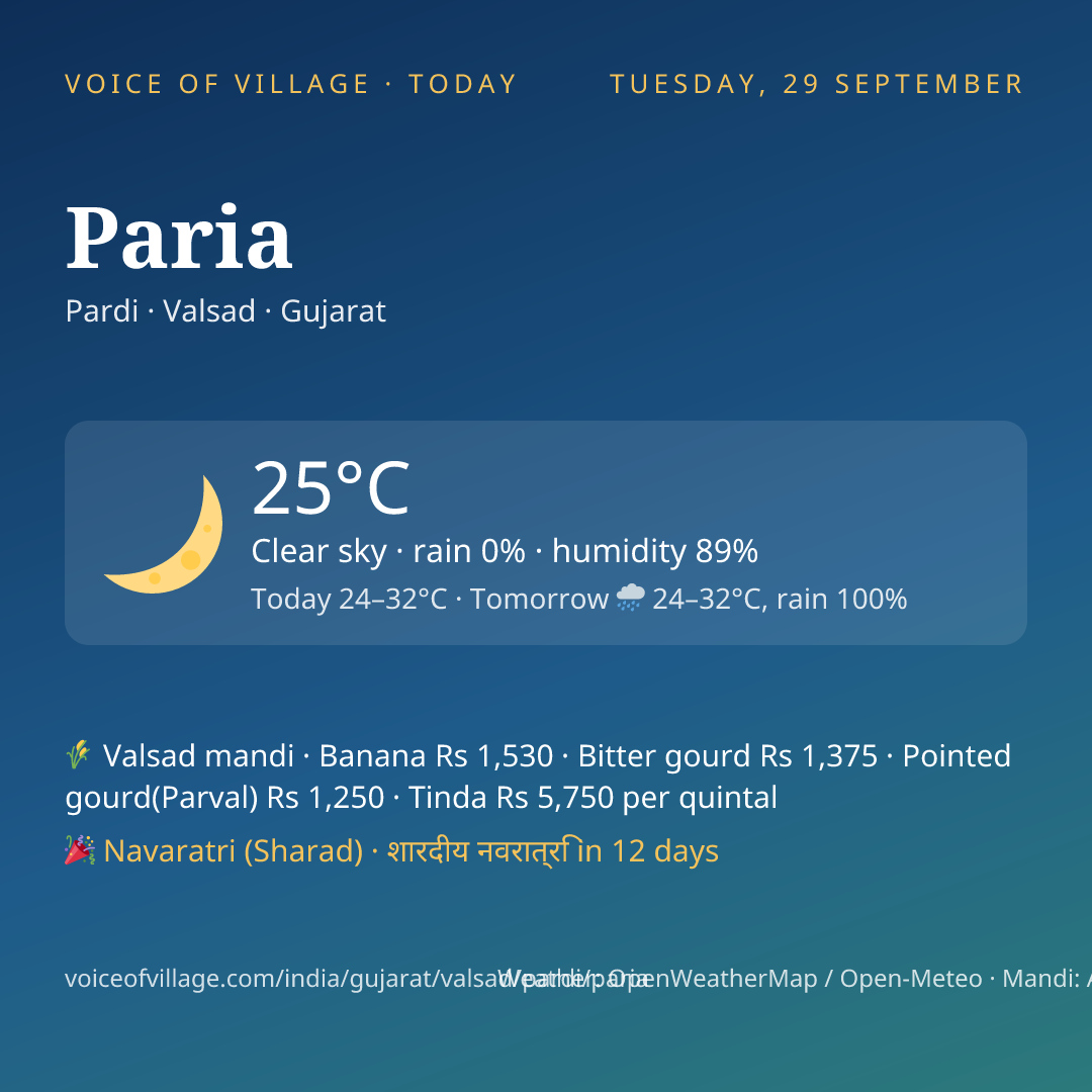 Paria today