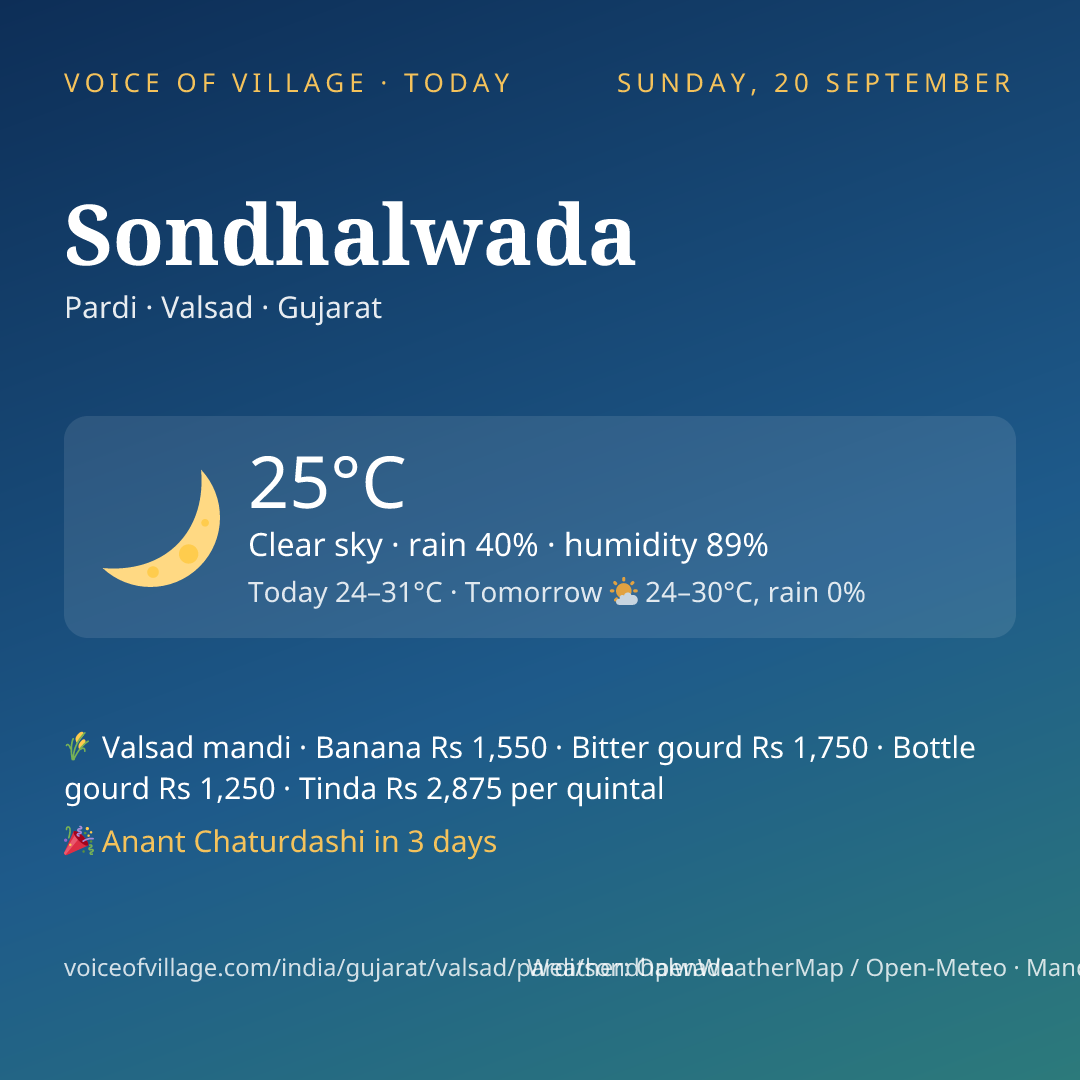 Sondhalwada today