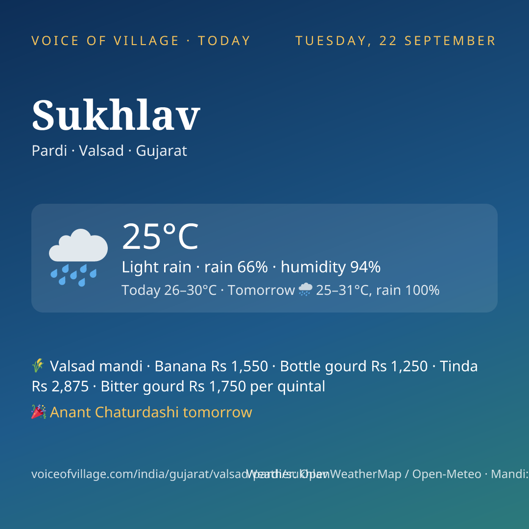 Sukhlav today