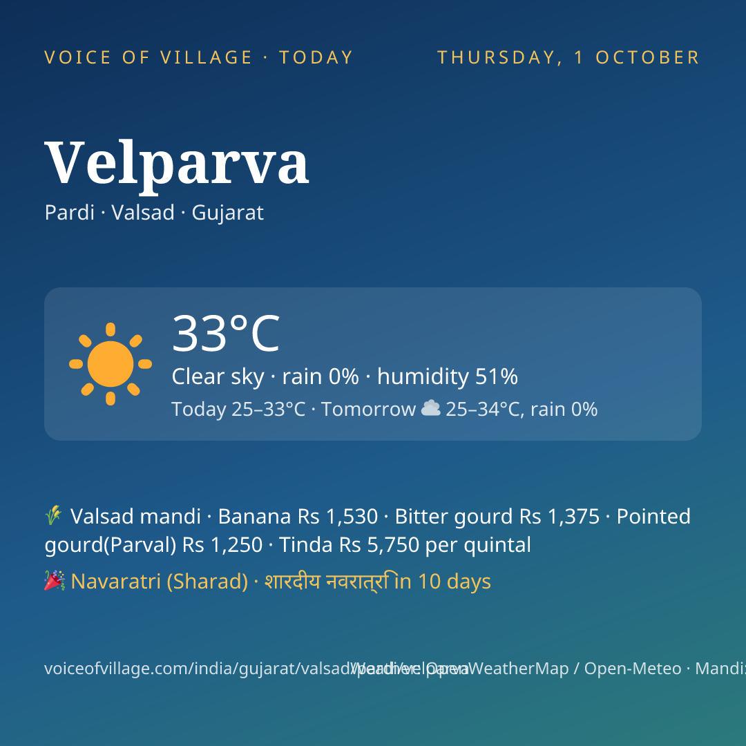 Velparva today