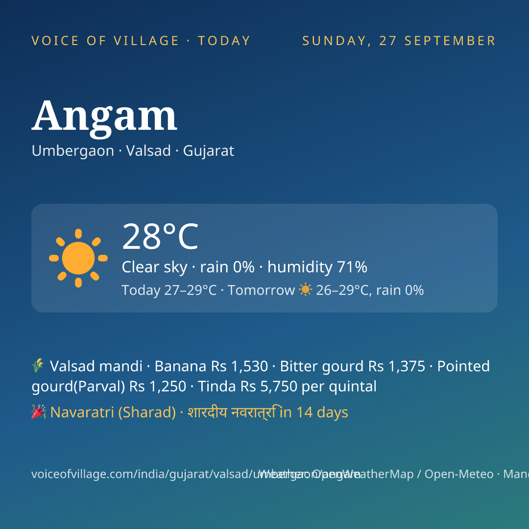 Angam today