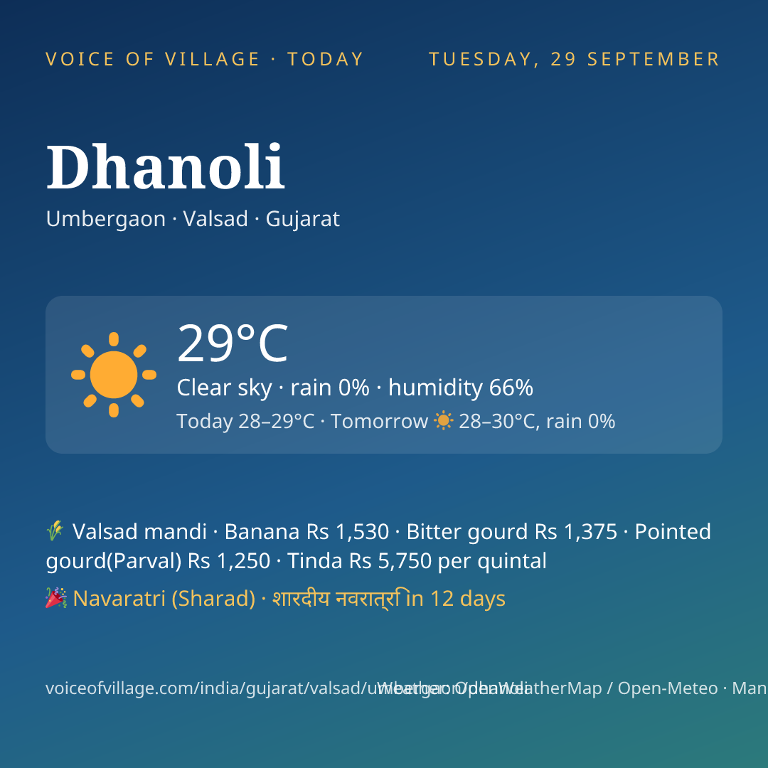 Dhanoli today
