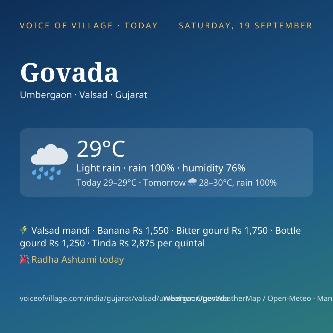 Govada today