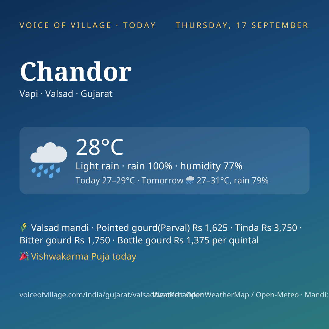 Chandor today