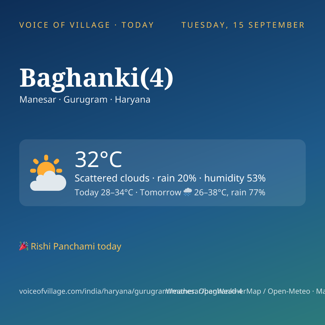 Baghanki(4) today