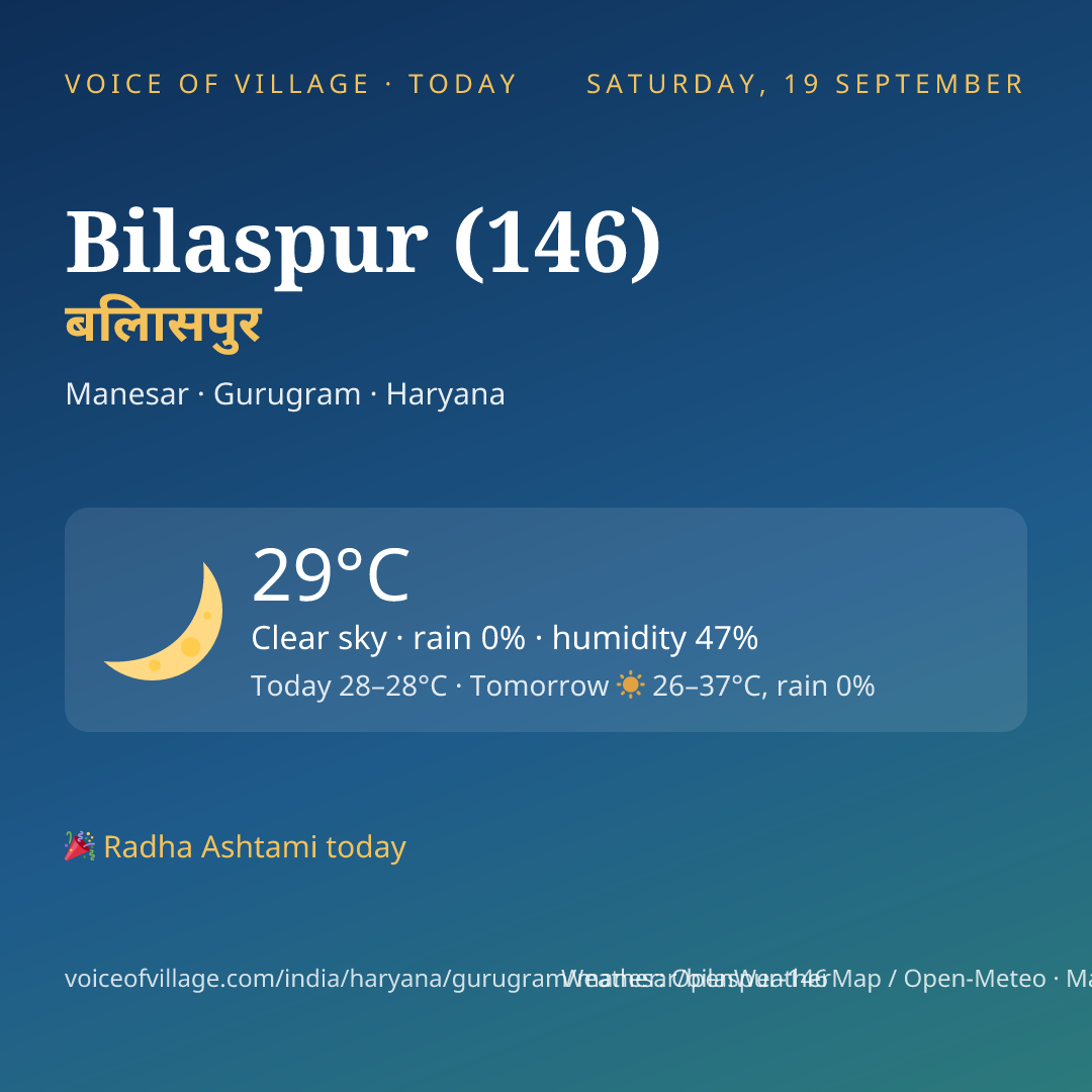 Bilaspur (146) today