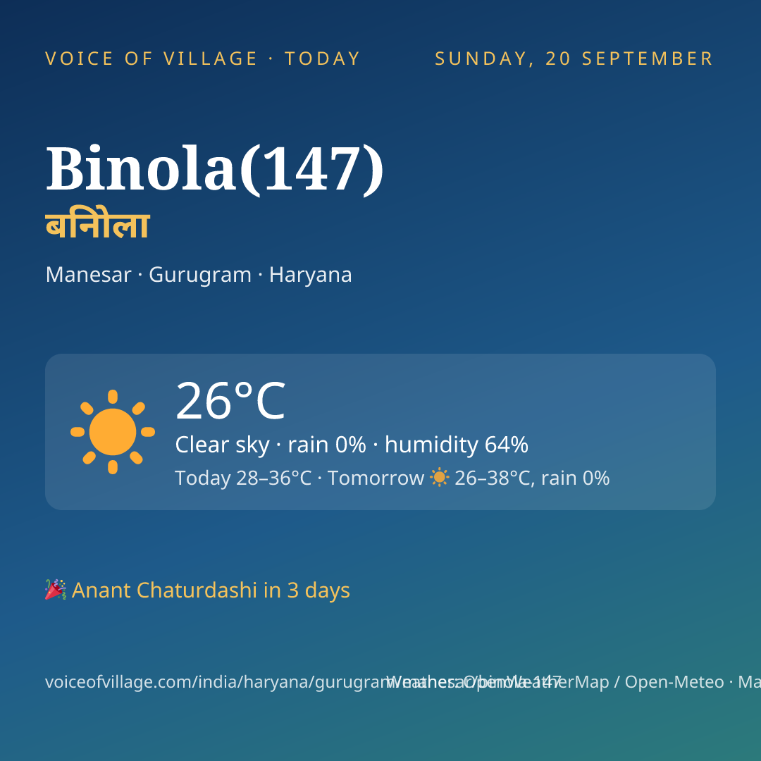 Binola(147) today