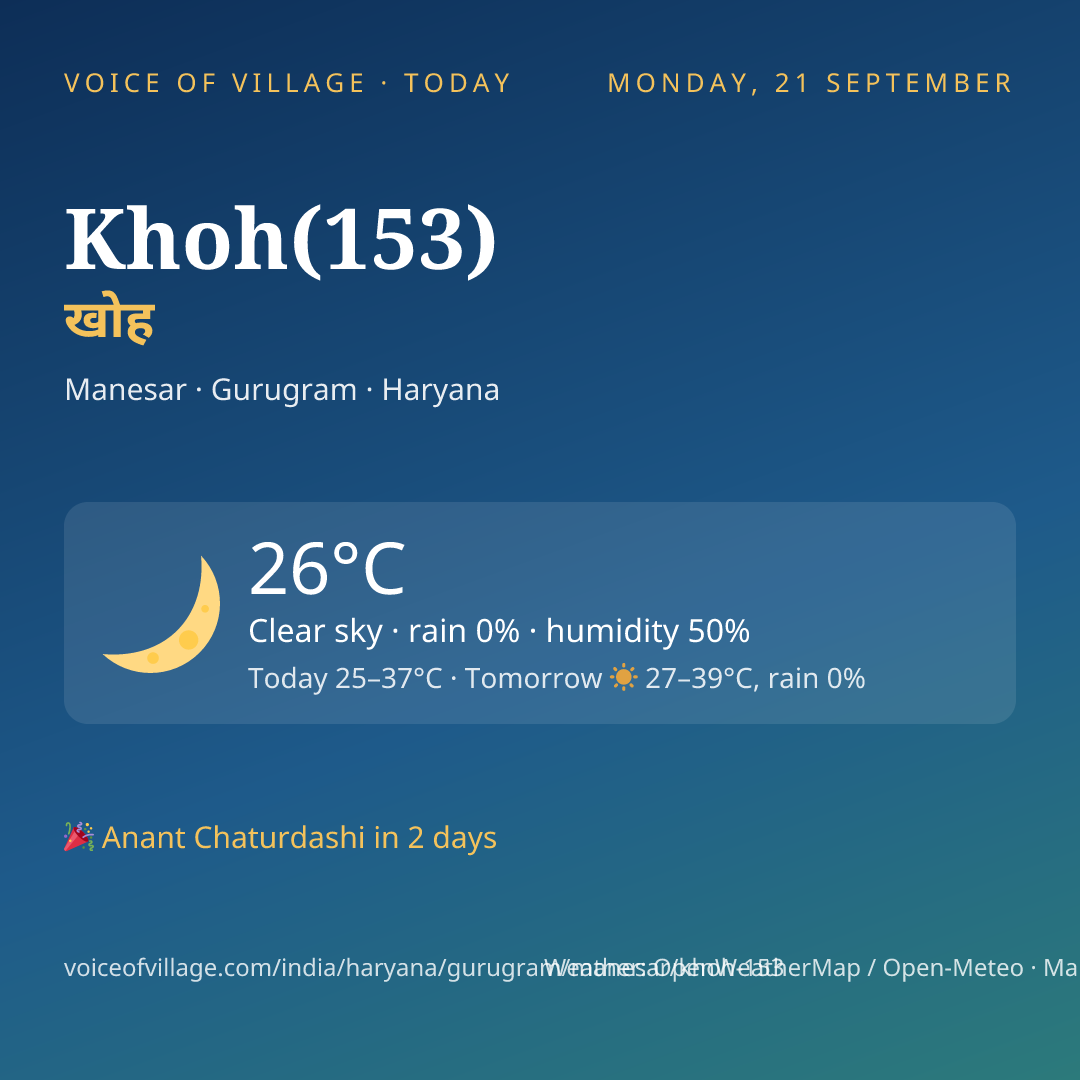Khoh(153) today