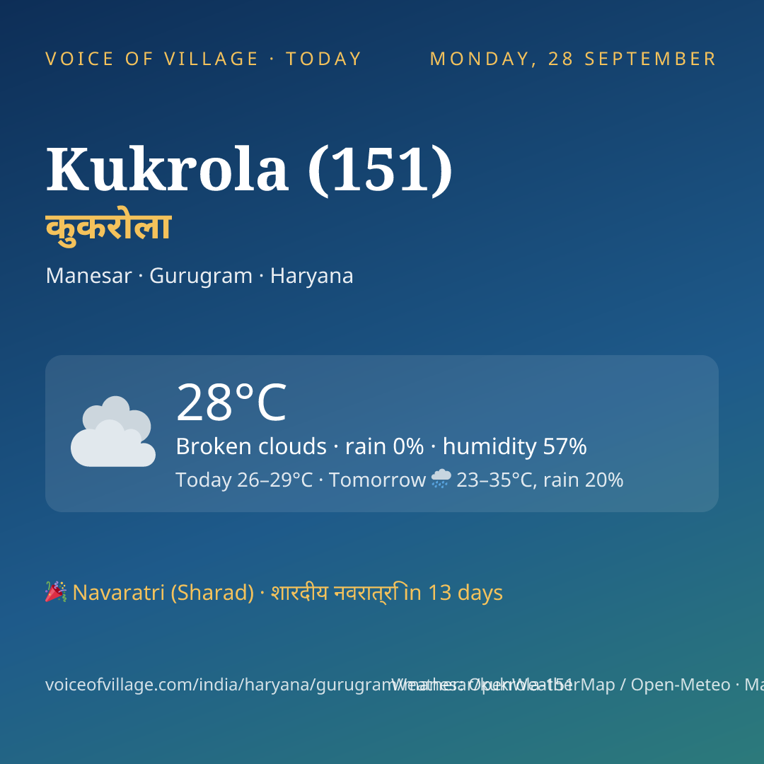Kukrola (151) today