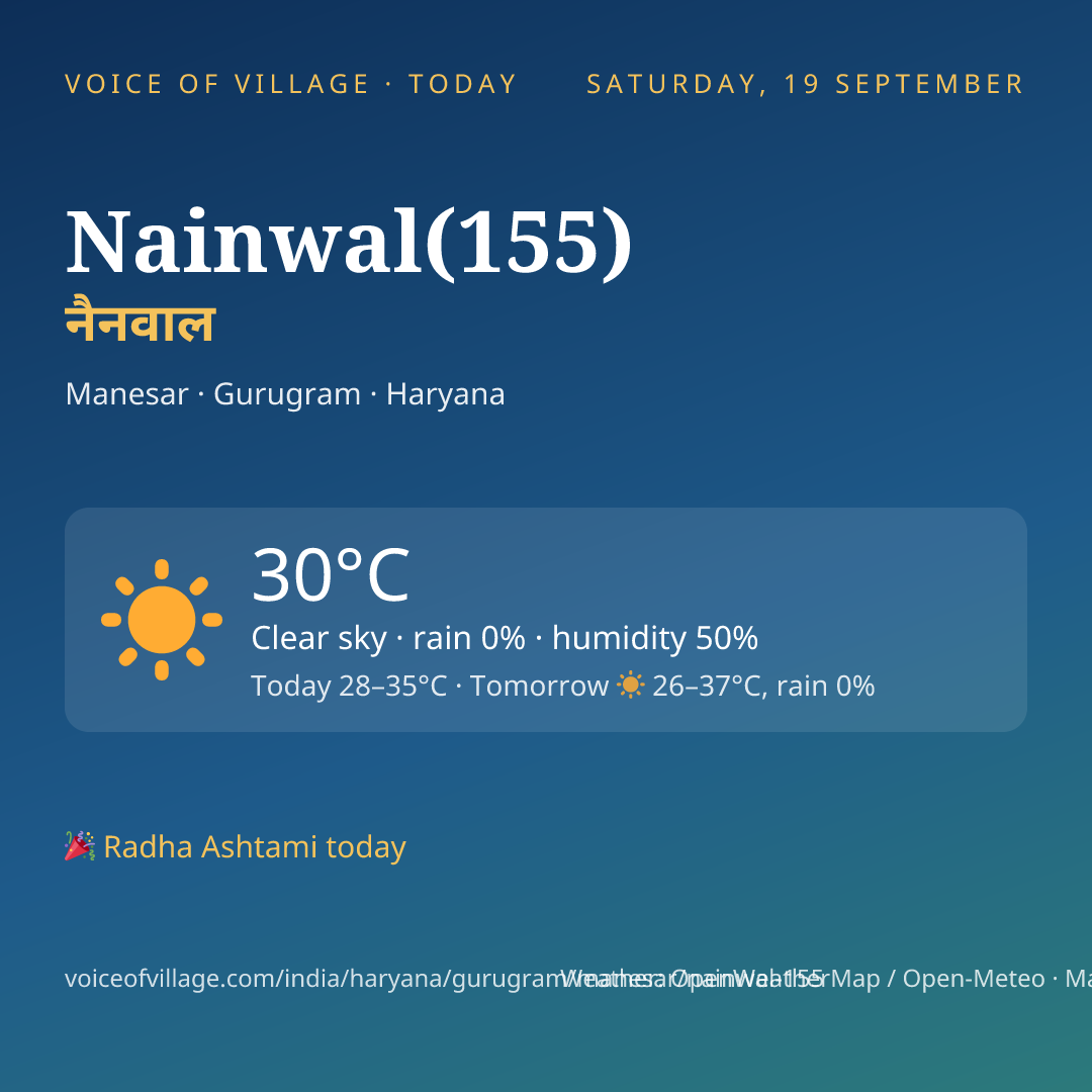 Nainwal(155) today