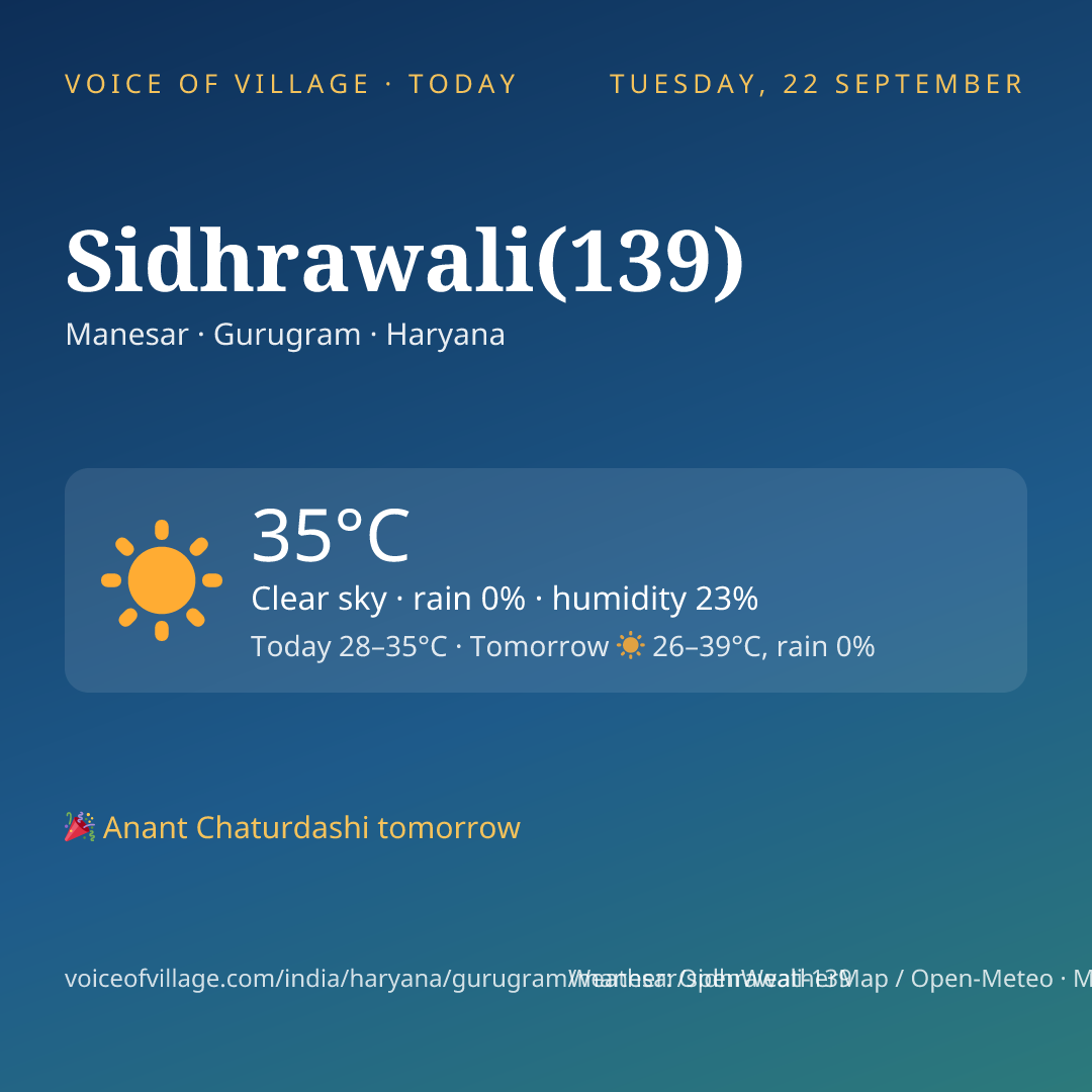 Sidhrawali(139) today