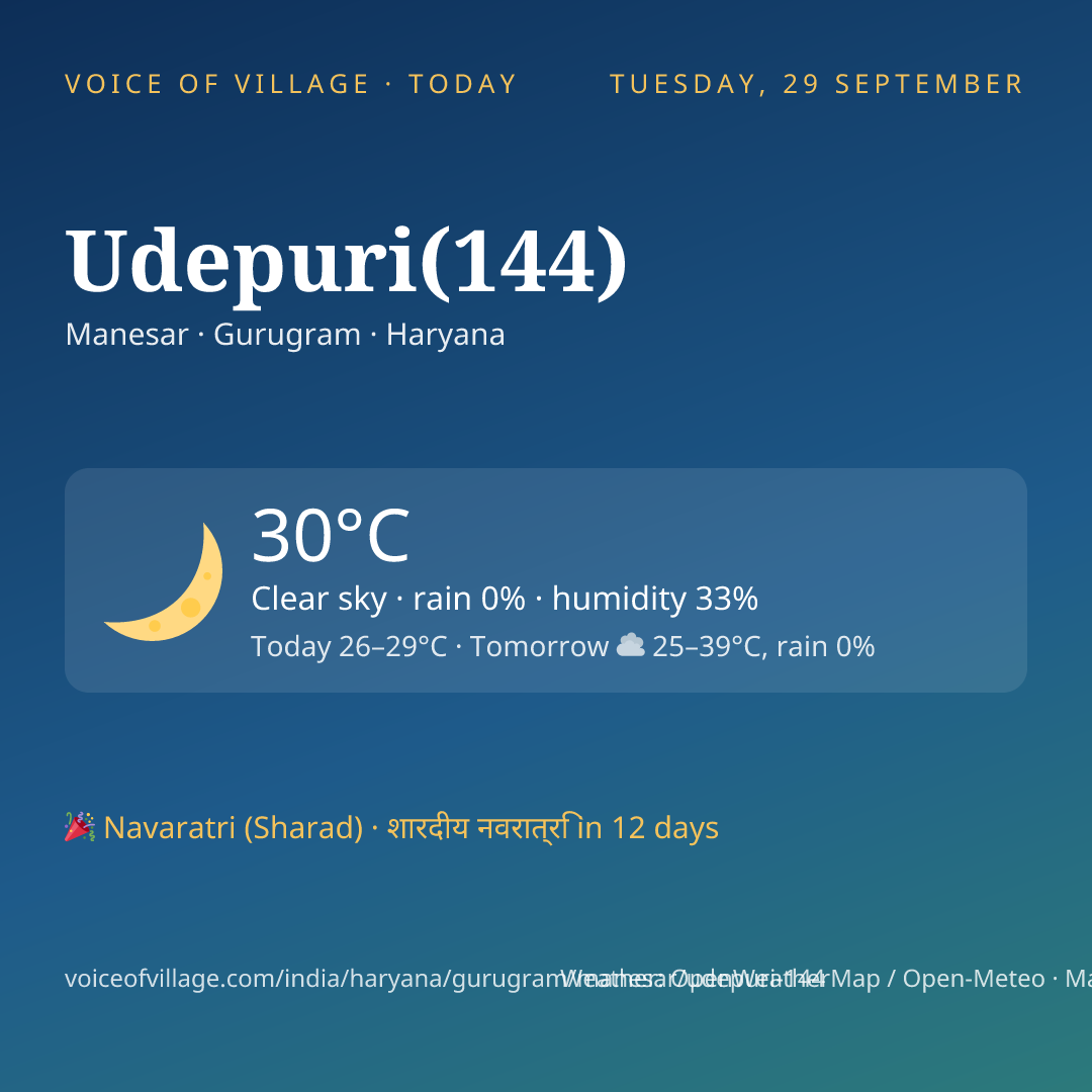 Udepuri(144) today