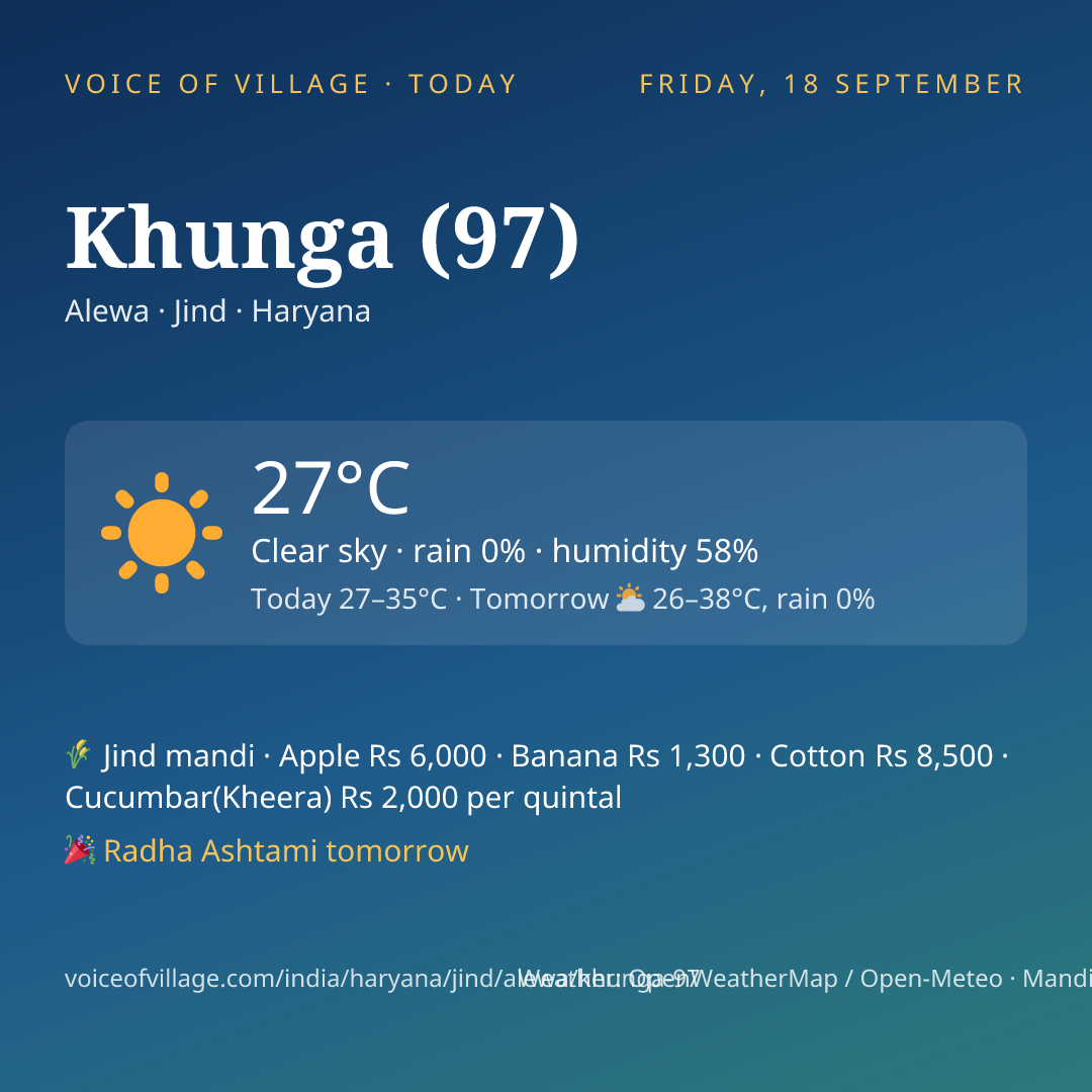 Khunga (97) today