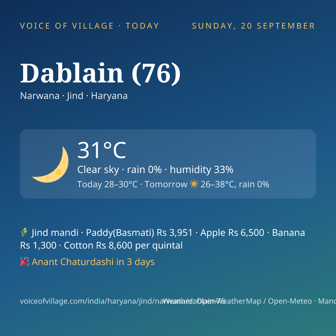 Dablain (76) today