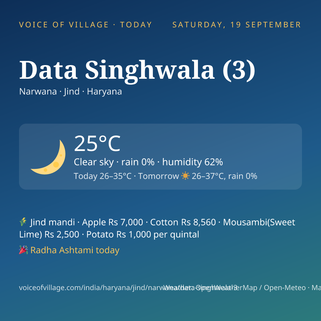 Data Singhwala (3) today