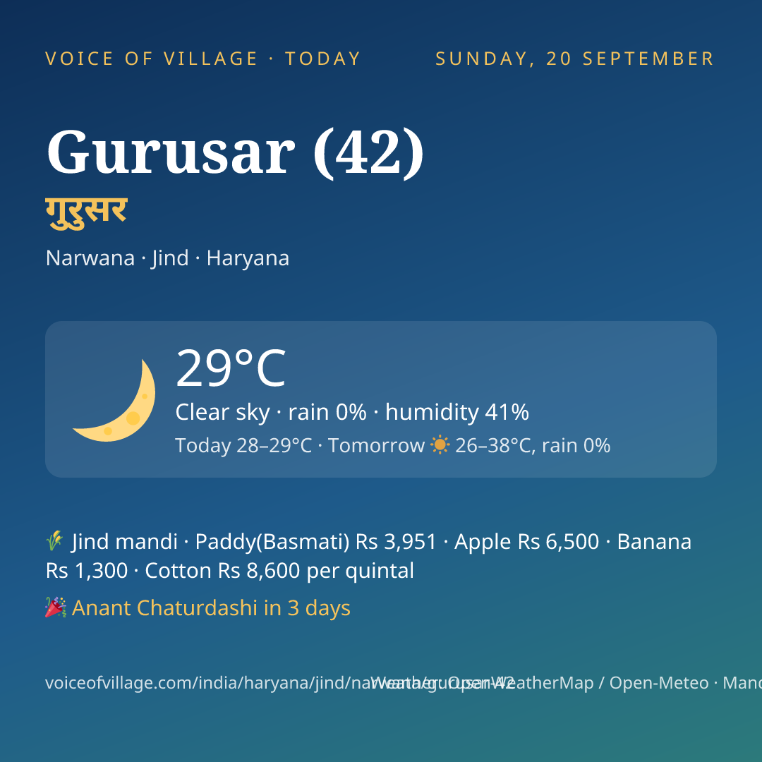 Gurusar (42) today