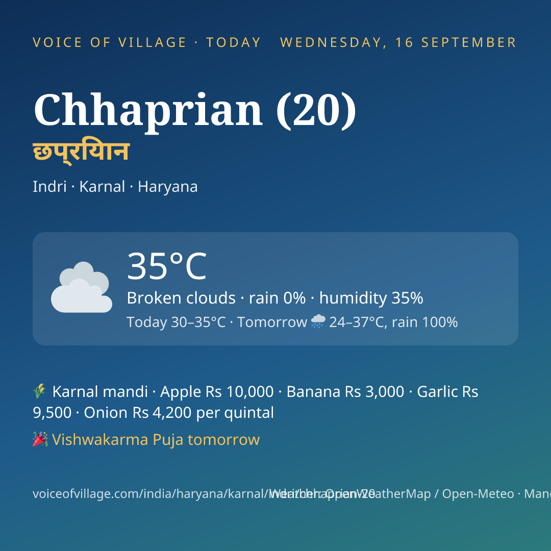 Chhaprian (20) today
