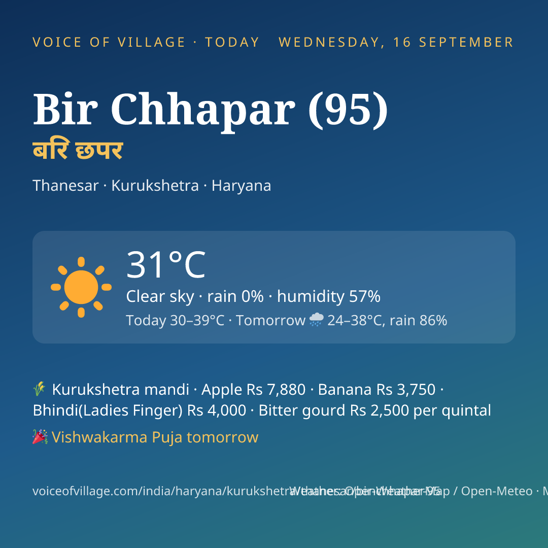 Bir Chhapar (95) today