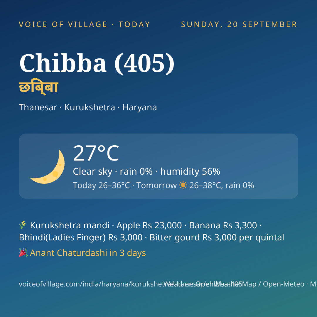 Chibba (405) today