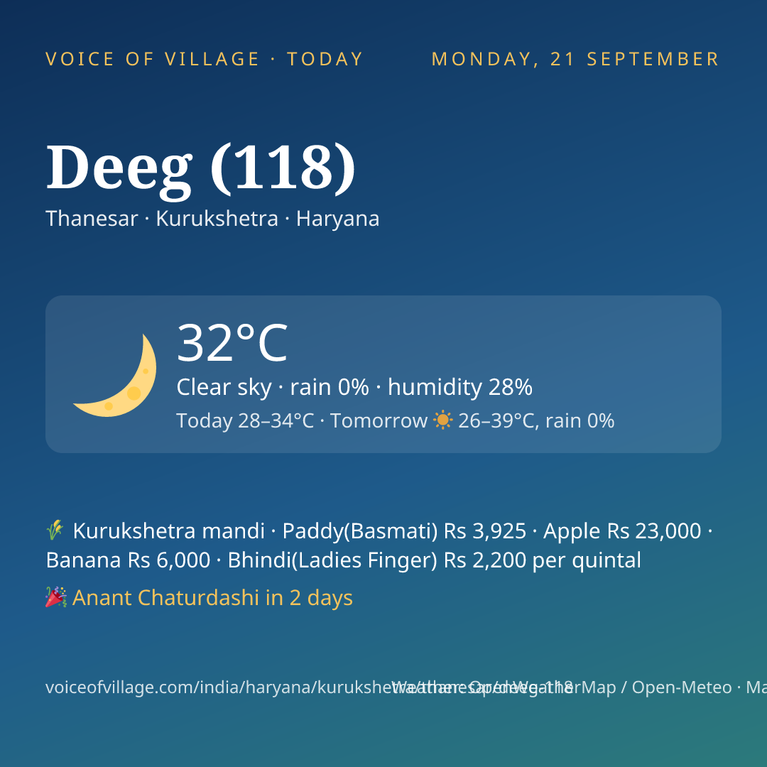Deeg (118) today