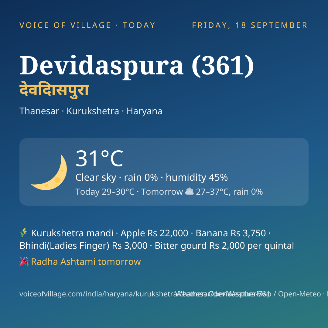 Devidaspura (361) today