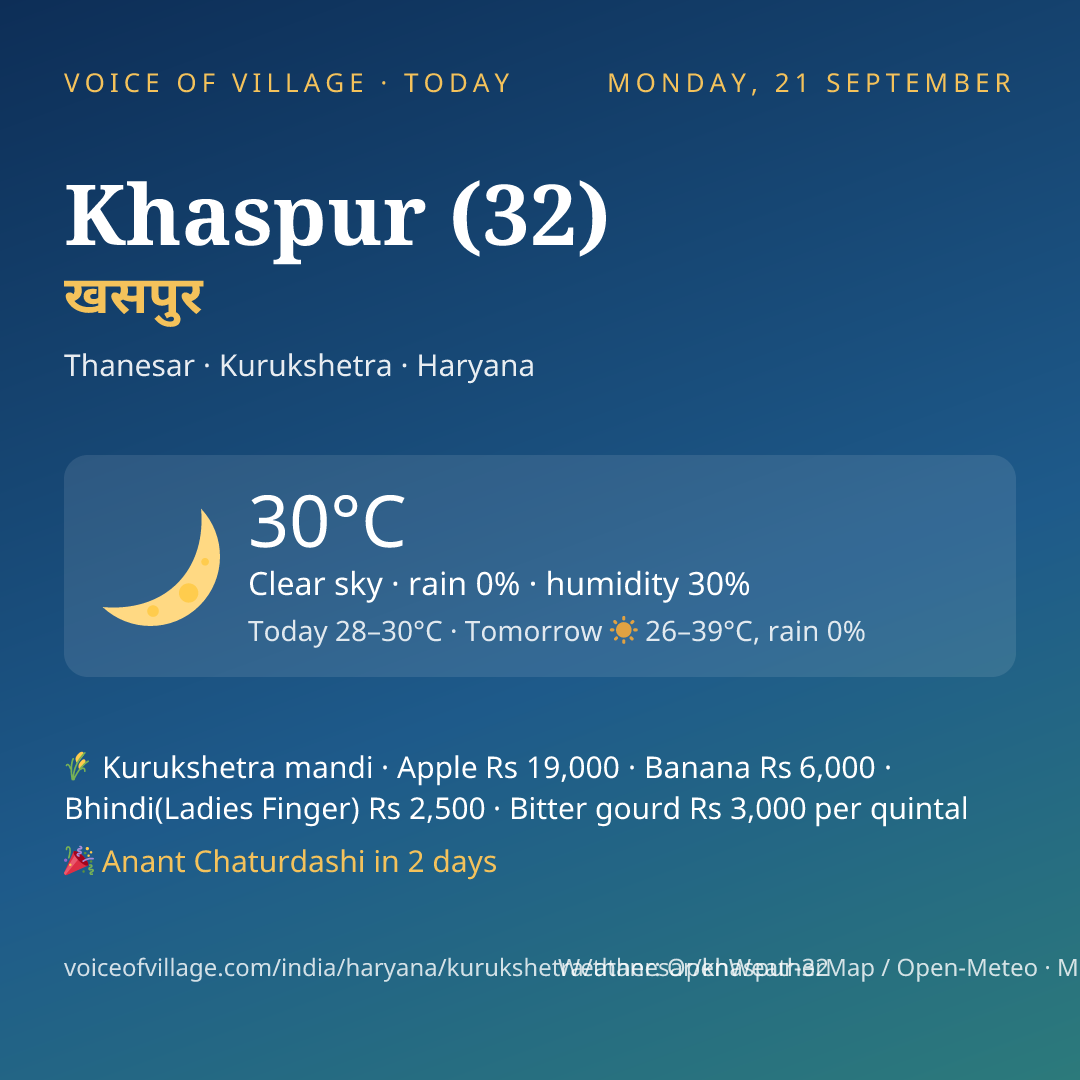 Khaspur (32) today