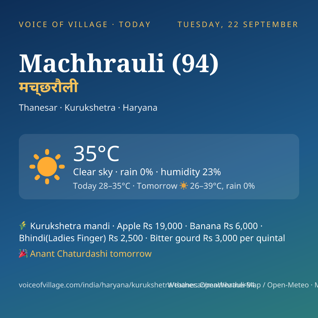 Machhrauli (94) today