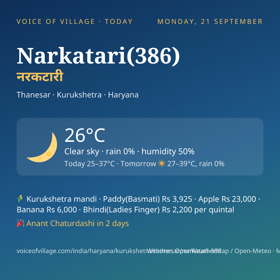 Narkatari(386) today