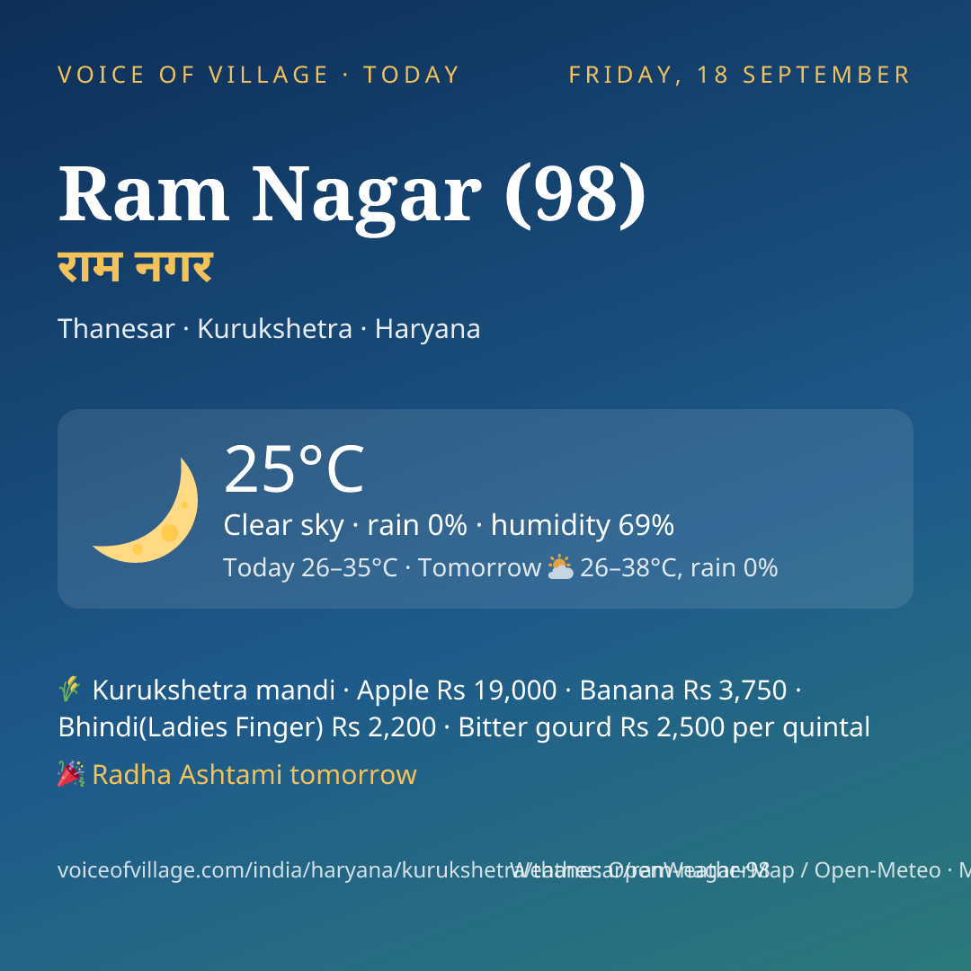 Ram Nagar (98) today