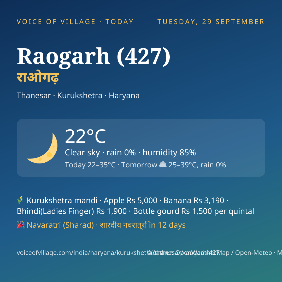 Raogarh (427) today