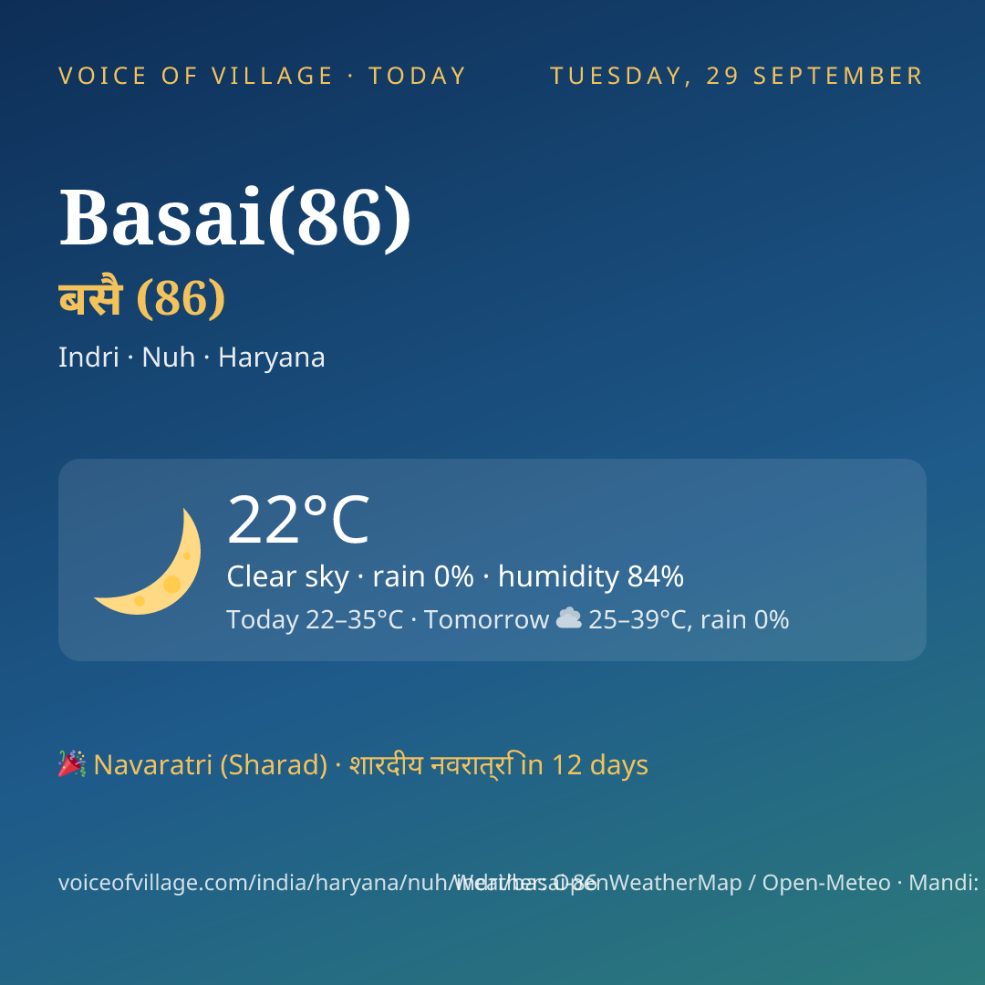 Basai(86) today