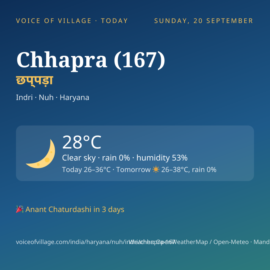 Chhapra (167) today