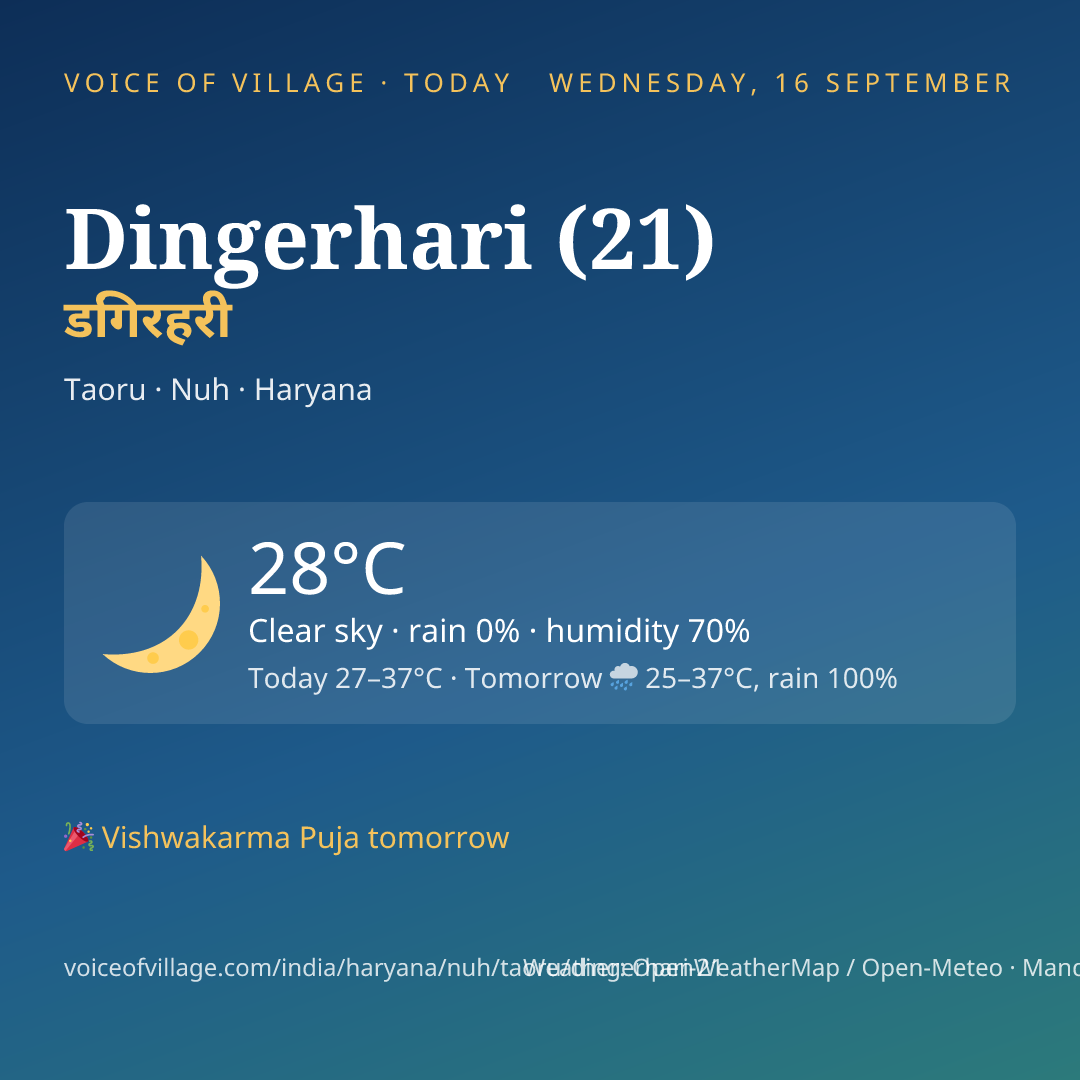 Dingerhari (21) today
