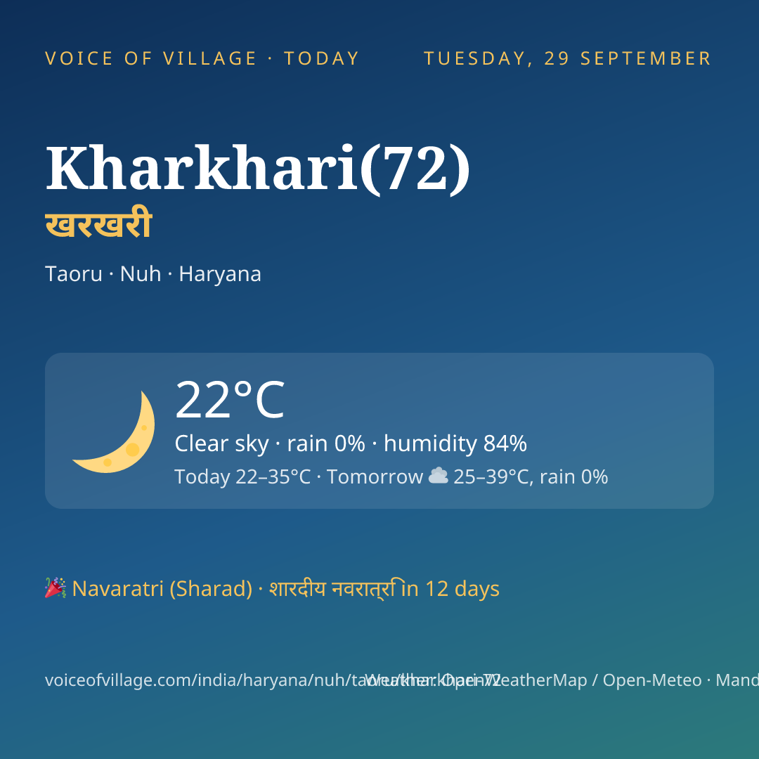 Kharkhari(72) today