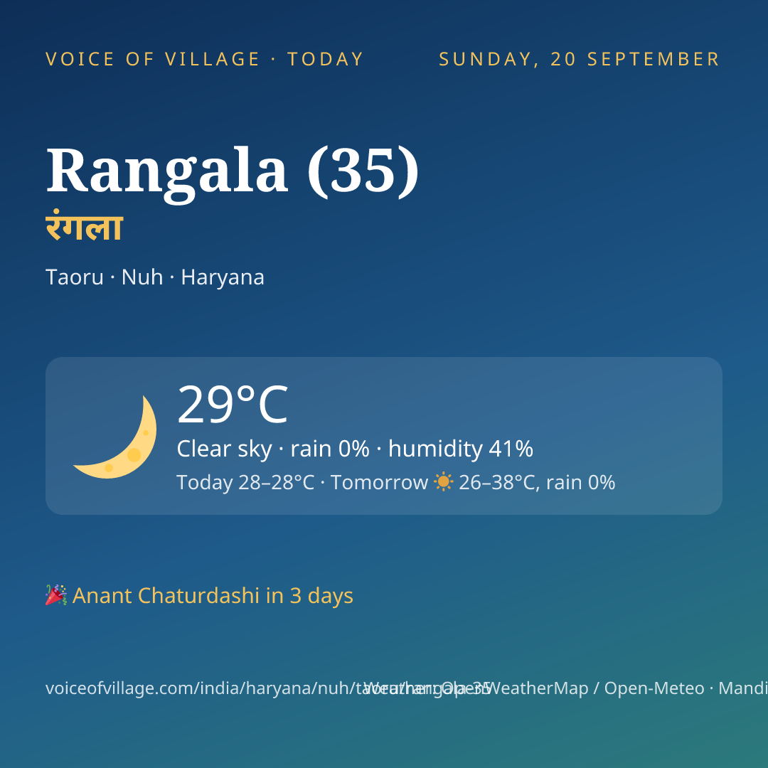 Rangala (35) today