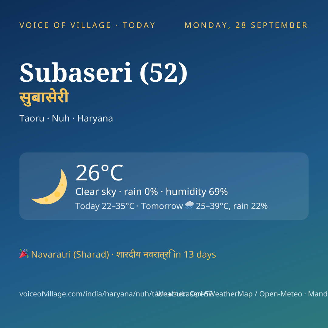 Subaseri (52) today