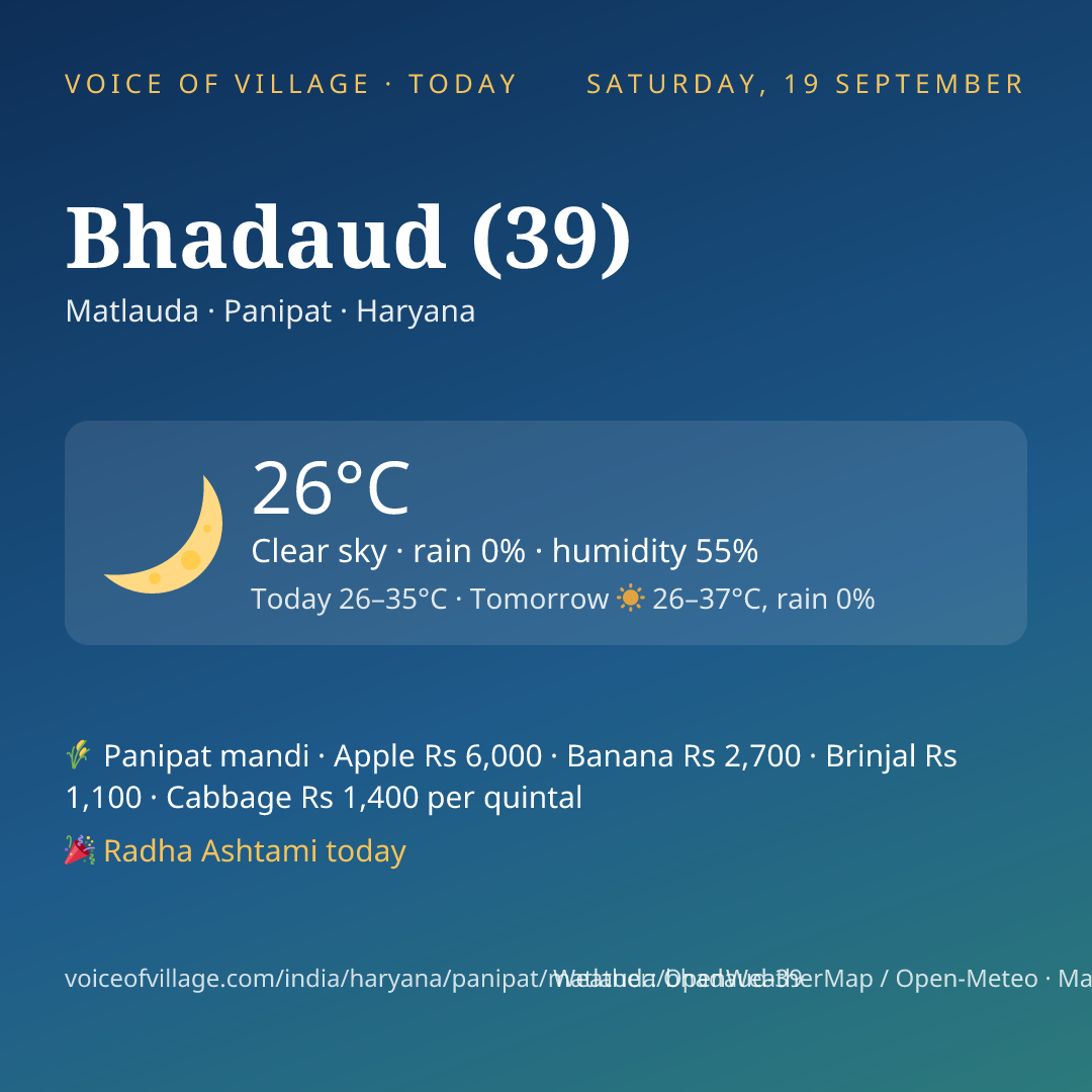 Bhadaud (39) today